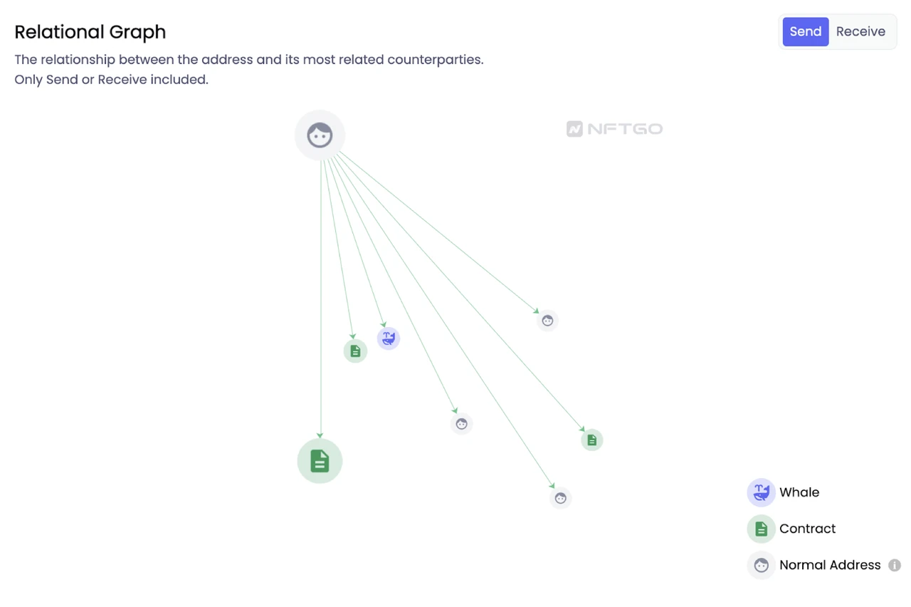 NFTGo function upgrade: comprehensive analysis of NFT investment portfolio of any address