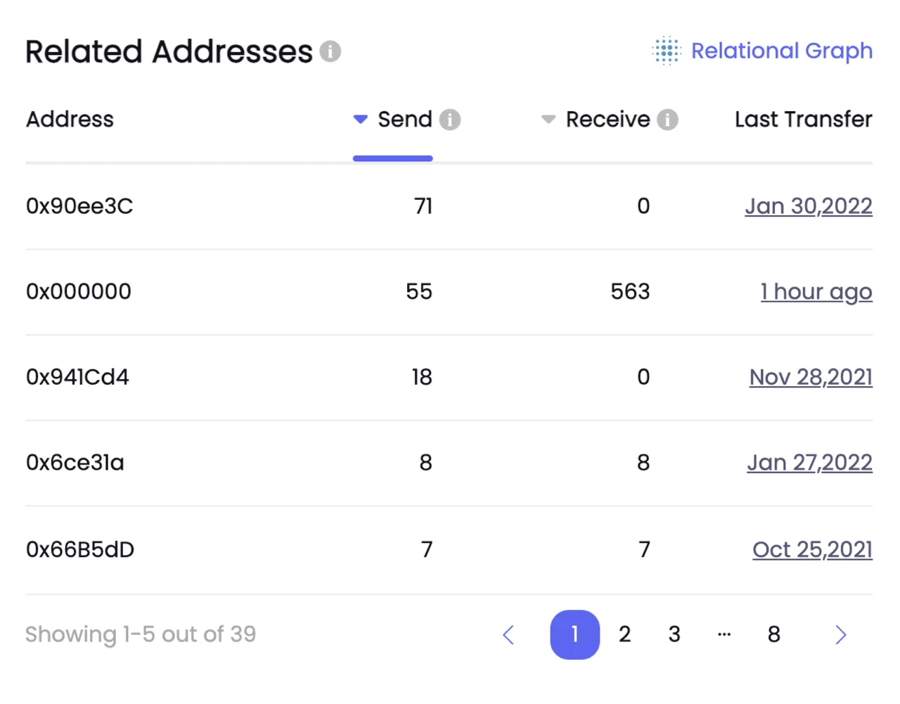 NFTGo function upgrade: comprehensive analysis of NFT investment portfolio of any address