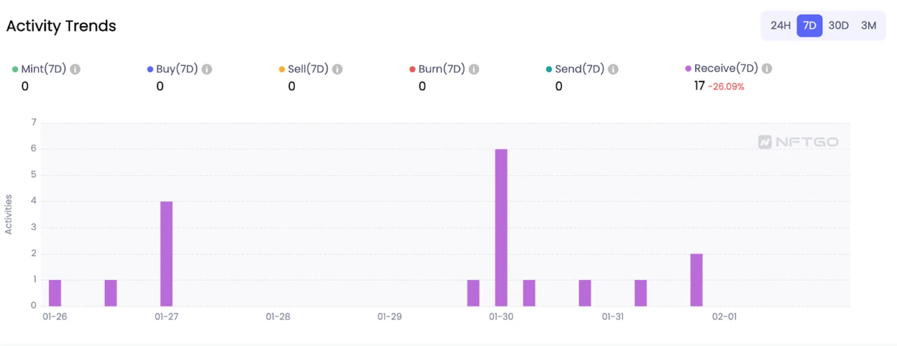 NFTGo function upgrade: comprehensive analysis of NFT investment portfolio of any address