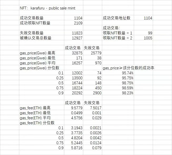 NFT颓势已现：肝不起了，卷不动了