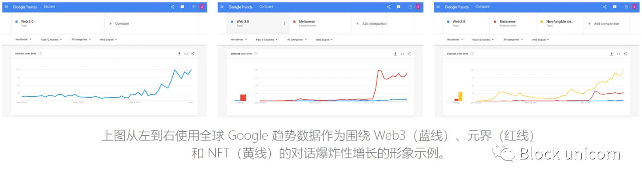 Web3.0媒体入侵？一场确定性革命或将到来
