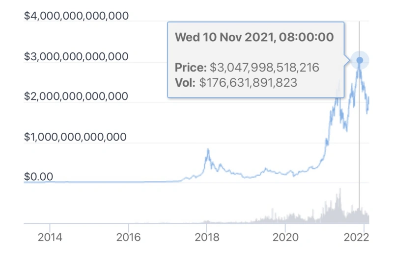 OKX Ventures：2022加密行业的四个潜力赛道