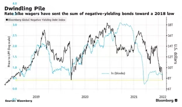 2022 年のビットコインの新たな物語は…