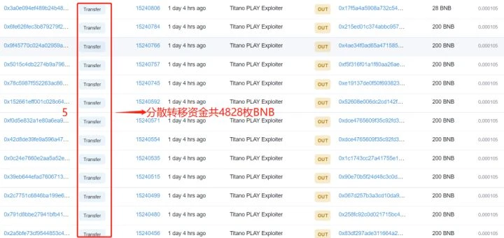 Titano Finance攻击事件分析