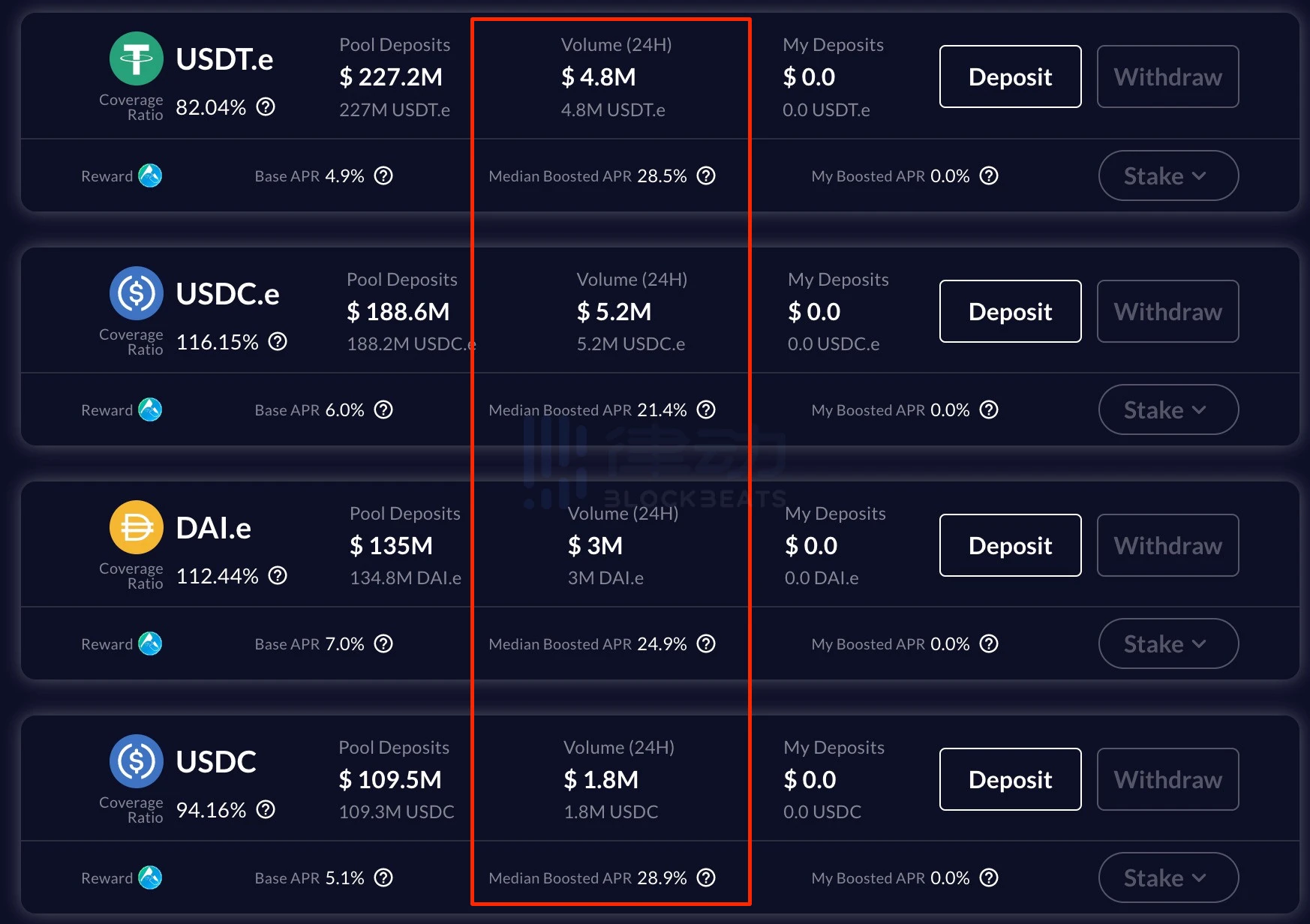 简析Avalanche上最有潜力的5个DApp