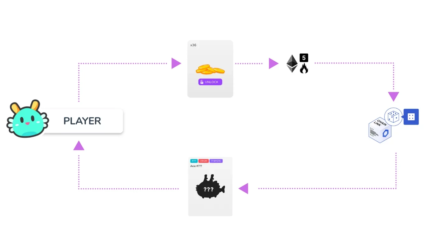 Chainlink VRF v2正式上线，五方面详解新版本优势所在