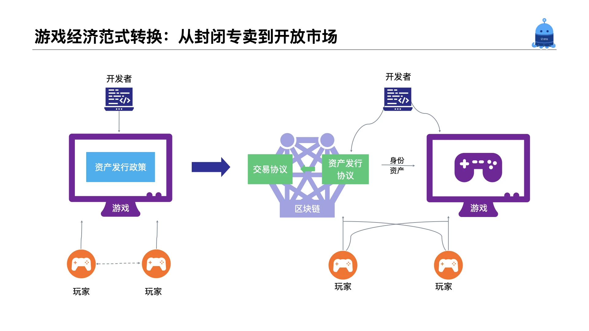 这五大改进重点可能将重塑未来的链游经济系统