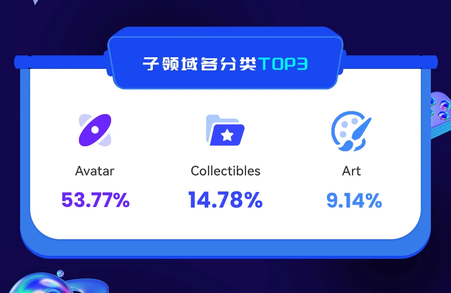 NFT数据日报 | 24小时NFT成交量跌破2亿美元（2.18)