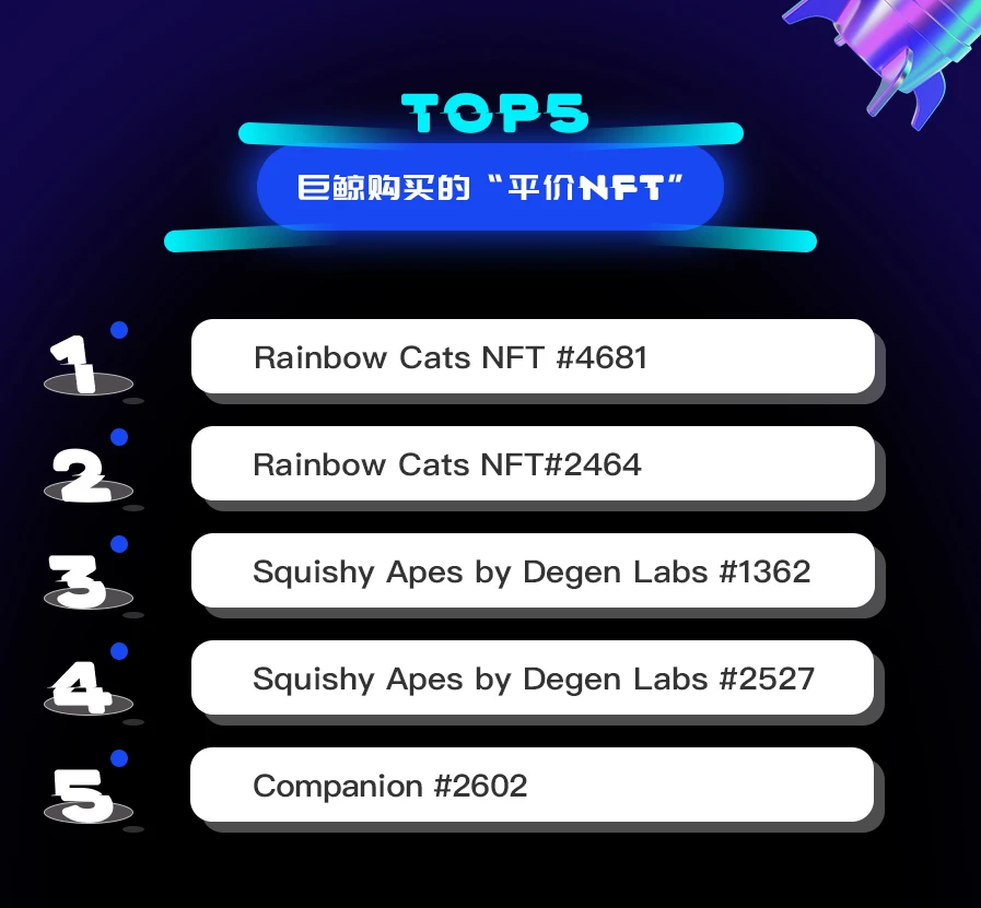 NFT数据日报 | 24小时NFT成交量跌破2亿美元（2.18)