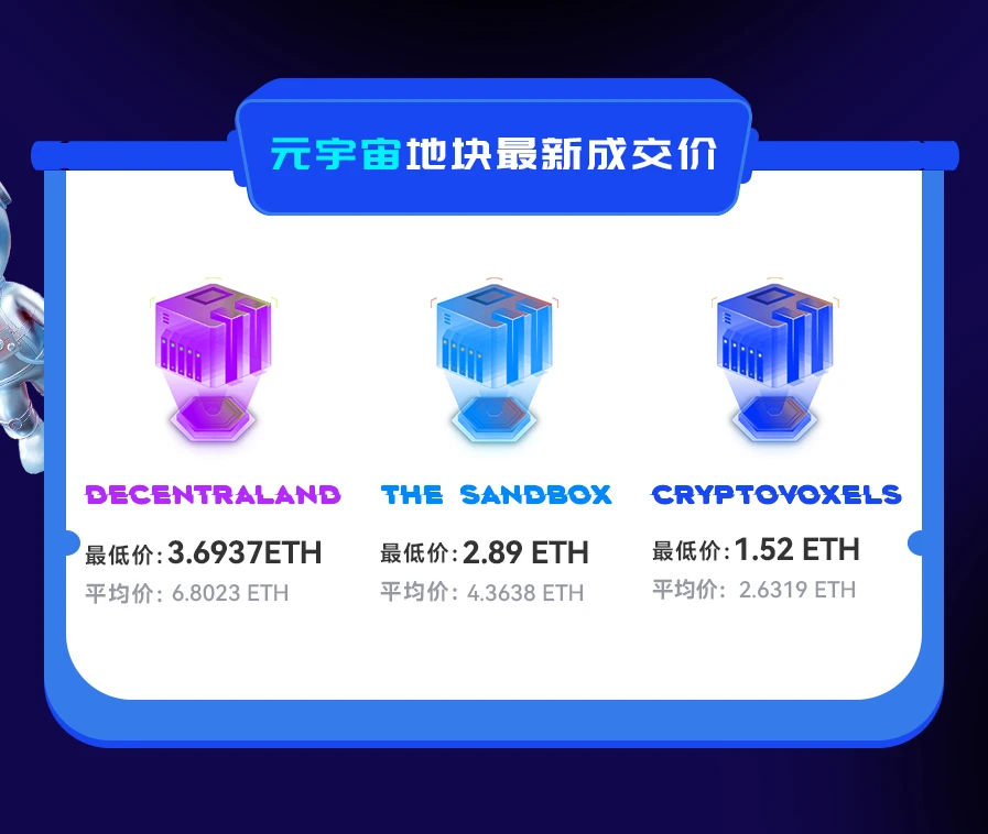 NFT数据日报 | 24小时NFT成交量跌破2亿美元（2.18)