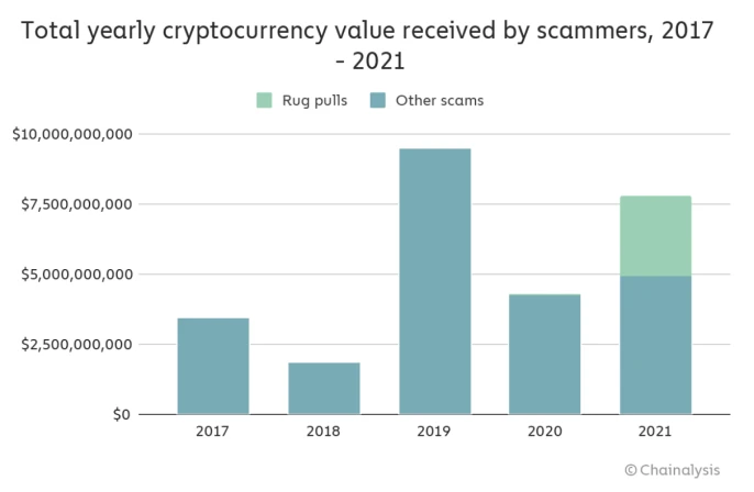 深度解析加密叙事的两极分化及其共通性