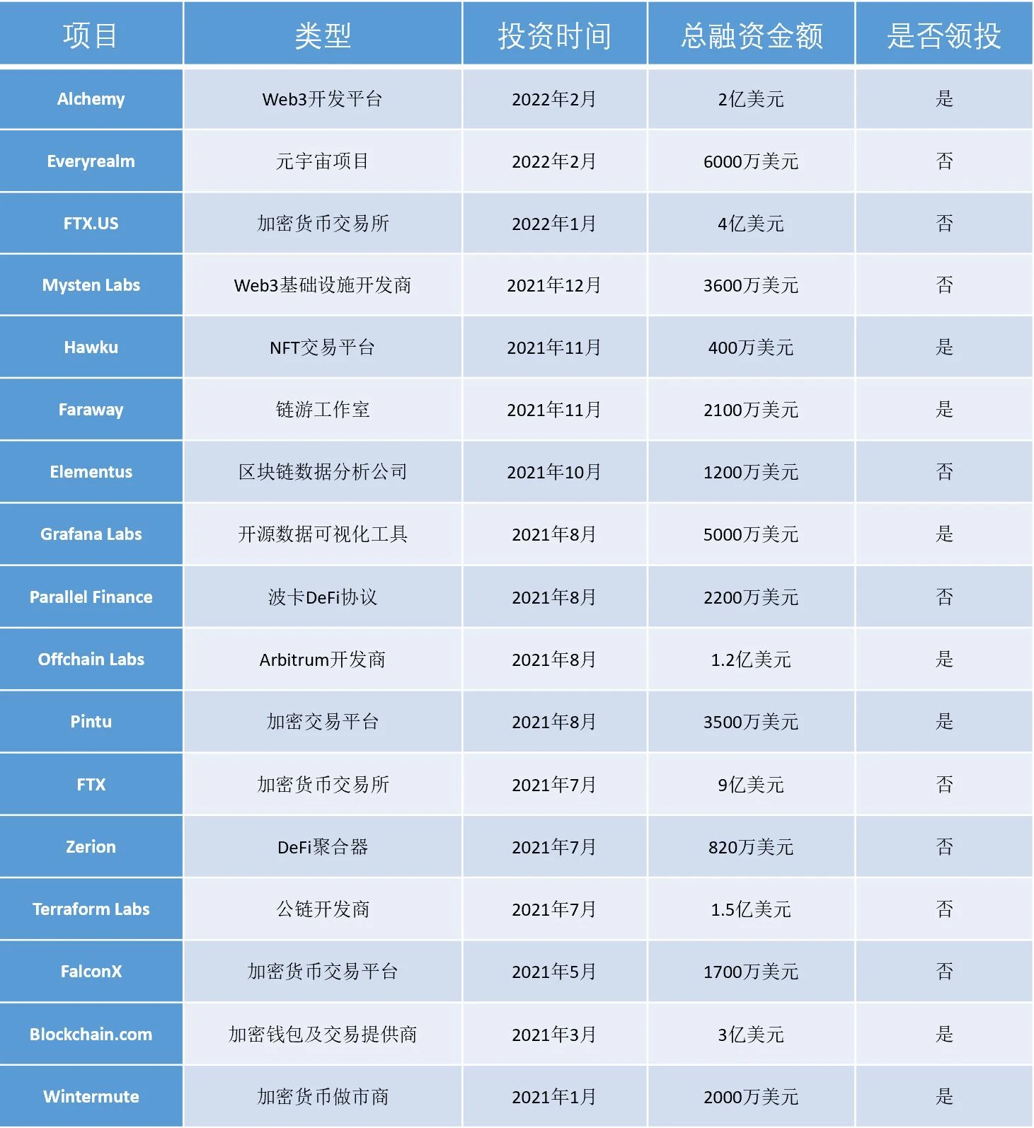 红杉资本合伙人Maguire：Crypto将是未来30年最大趋势