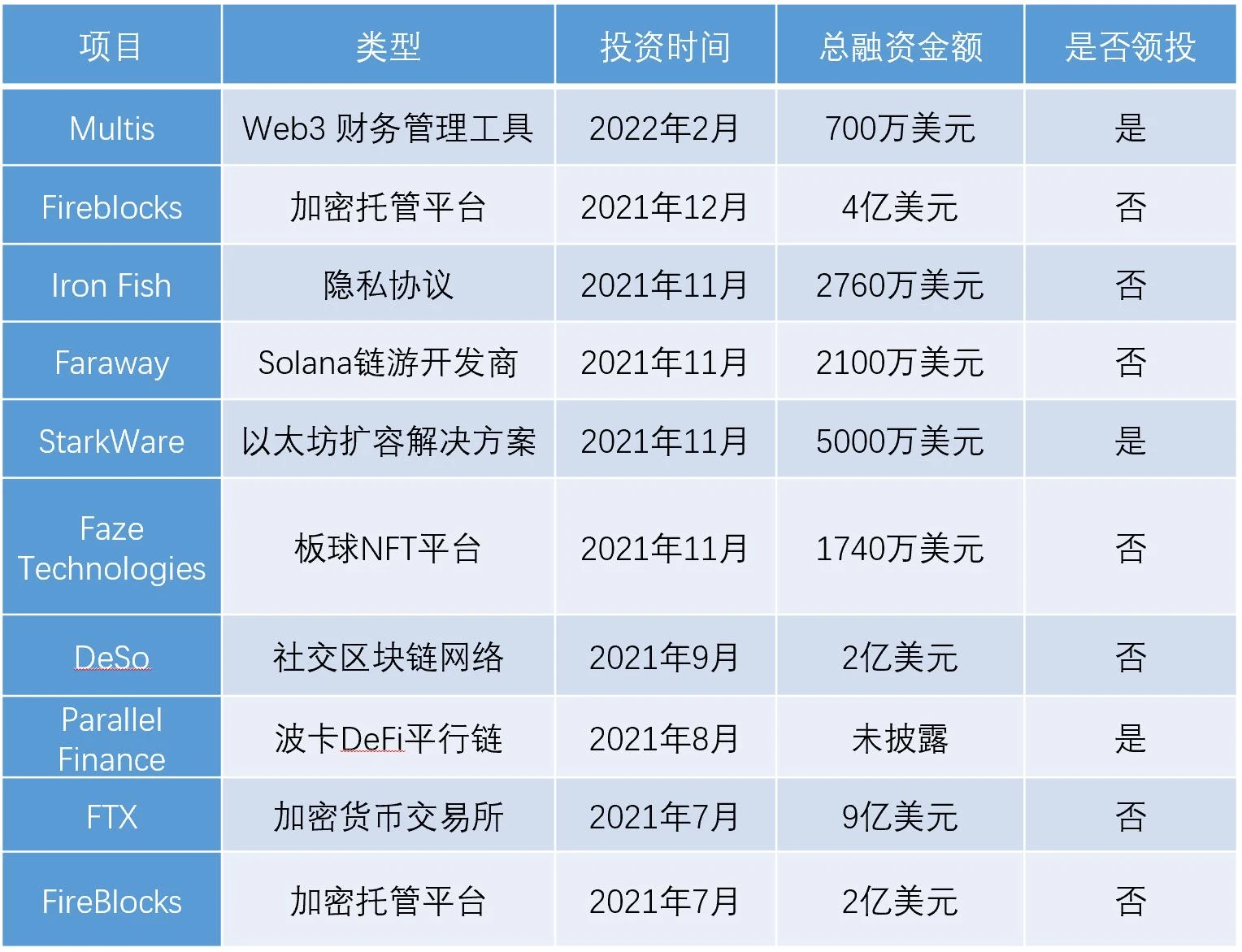 红杉资本合伙人Maguire：Crypto将是未来30年最大趋势