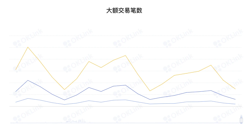 ETH周报 | 以太坊2.0合并开发者测试网4上线；Twitter打赏功能新增支持以太坊钱包地址（2.14～2.20）