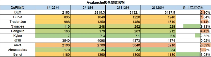 Foresight Ventures市场周报：受行情影响公链TVL出现较大回撤，一级市场融资活跃