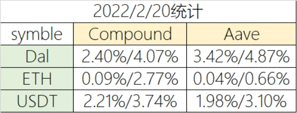 Foresight Ventures市场周报：受行情影响公链TVL出现较大回撤，一级市场融资活跃