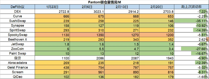 Foresight Ventures市场周报：受行情影响公链TVL出现较大回撤，一级市场融资活跃