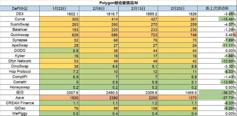 Foresight Ventures市场周报：受行情影响公链TVL出现较大回撤，一级市场融资活跃