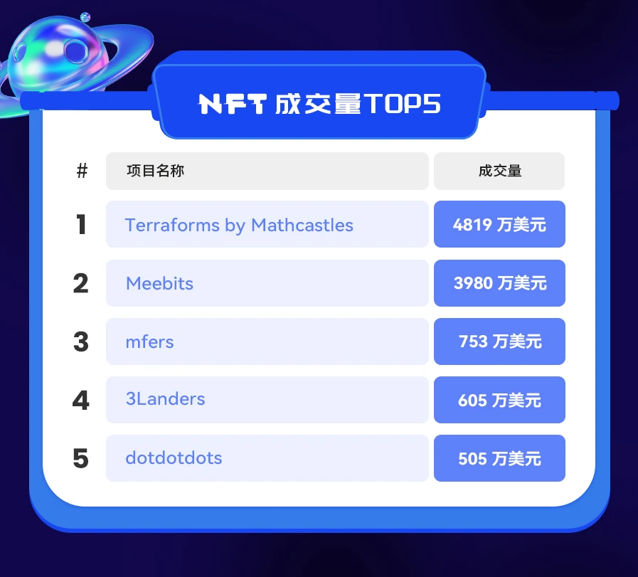 NFT数据日报 | mfers成为过去24小时最受巨鲸欢迎的项目（2.21）