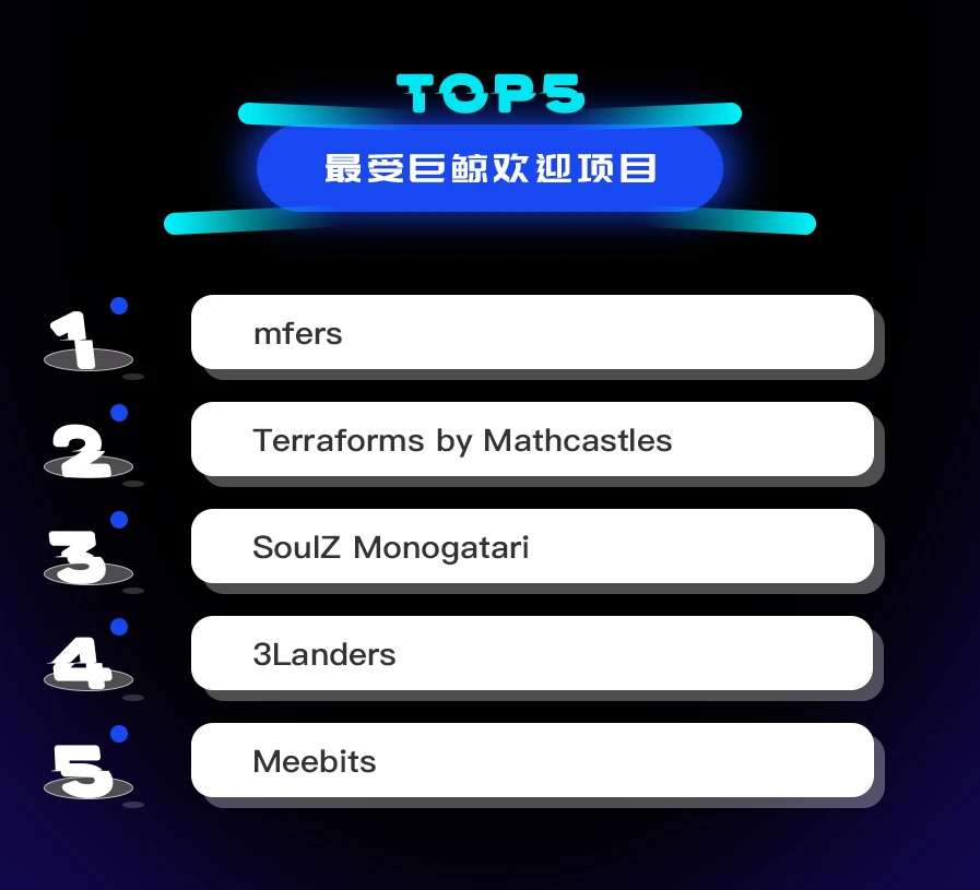 NFT数据日报 | mfers成为过去24小时最受巨鲸欢迎的项目（2.21）
