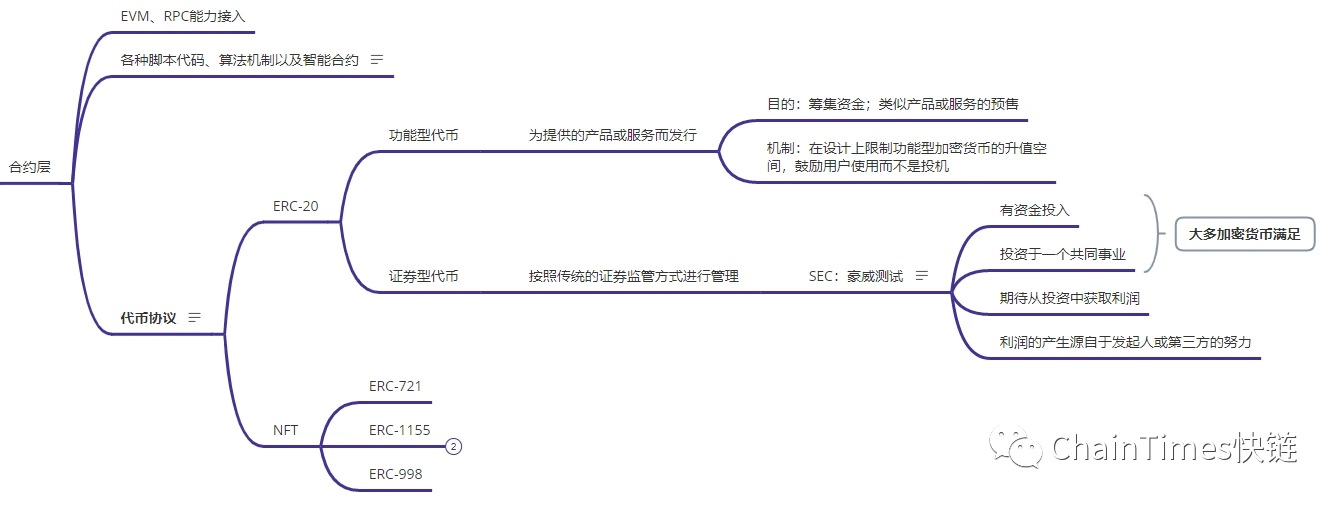 全景式理解区块链行业脉络