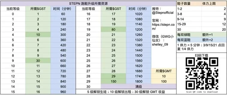 回顾Louis Vuitton的发展史，我们如何理解STEPN的未来？