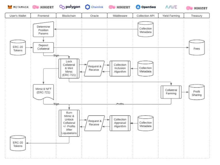 ETHDenver寻宝：30个获胜项目一览