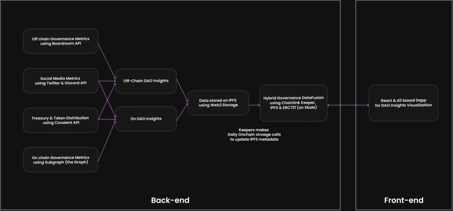 ETHDenver寻宝：30个获胜项目一览