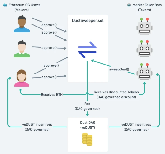 ETHDenver寻宝：30个获胜项目一览