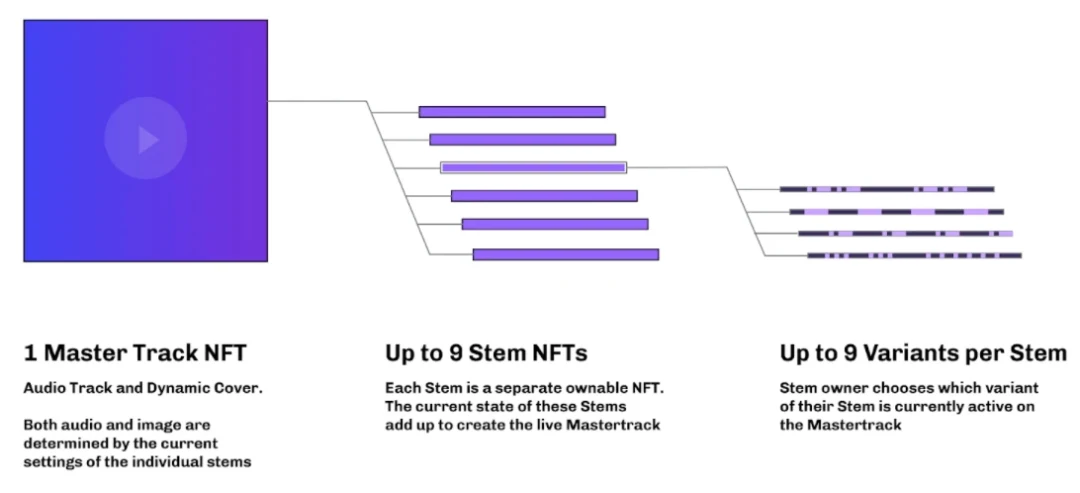 Foresight Ventures: 重新定义NFT