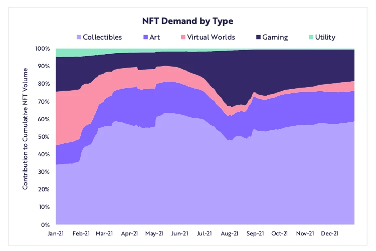 Foresight Ventures: 重新定义NFT