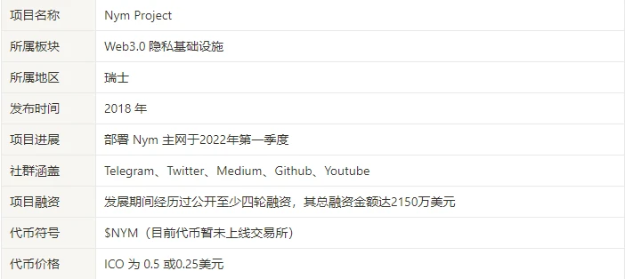 详解由币安资助、a16z领投的下一代区块链隐私基础设施Nym