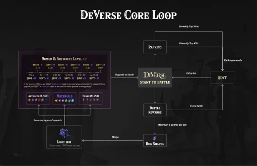 五分钟教你上手MMO&RPG游戏DeVerse