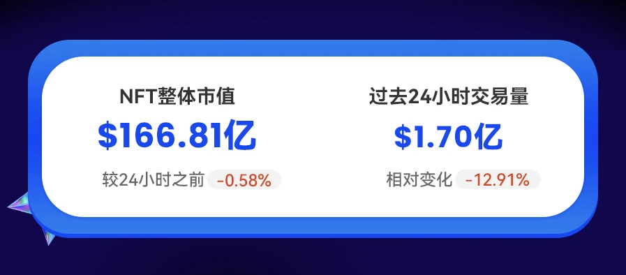 NFT数据日报 | “平价NFT代表”The Sandbox ASSETS受到巨鲸青睐（2.23）