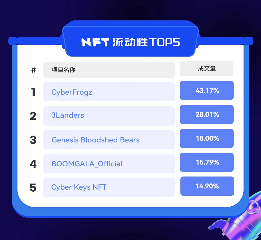NFT数据日报 | “平价NFT代表”The Sandbox ASSETS受到巨鲸青睐（2.23）