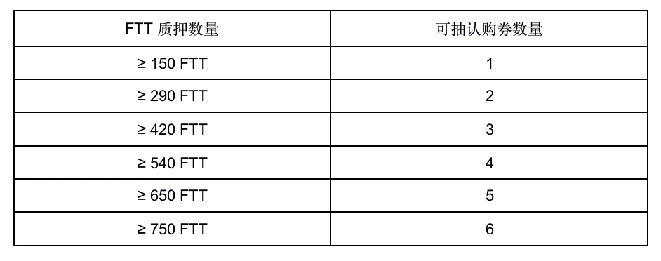 读懂FTX最新IEO项目IndiGG：导入P2E模式，助印度4亿玩家创造经济机会