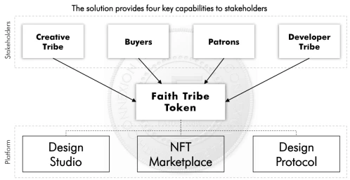 洞悉AscendEX首发项目Faith Tribe：助力时尚行业走向Web 3.0 时代