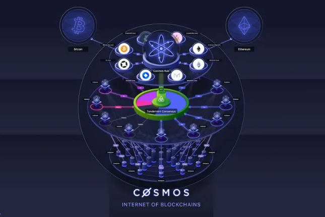 OP Research：Cosmos多链宇宙的未来