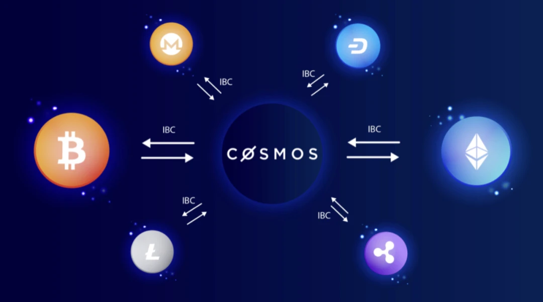 OP Research: The future of the Cosmos multi-chain universe