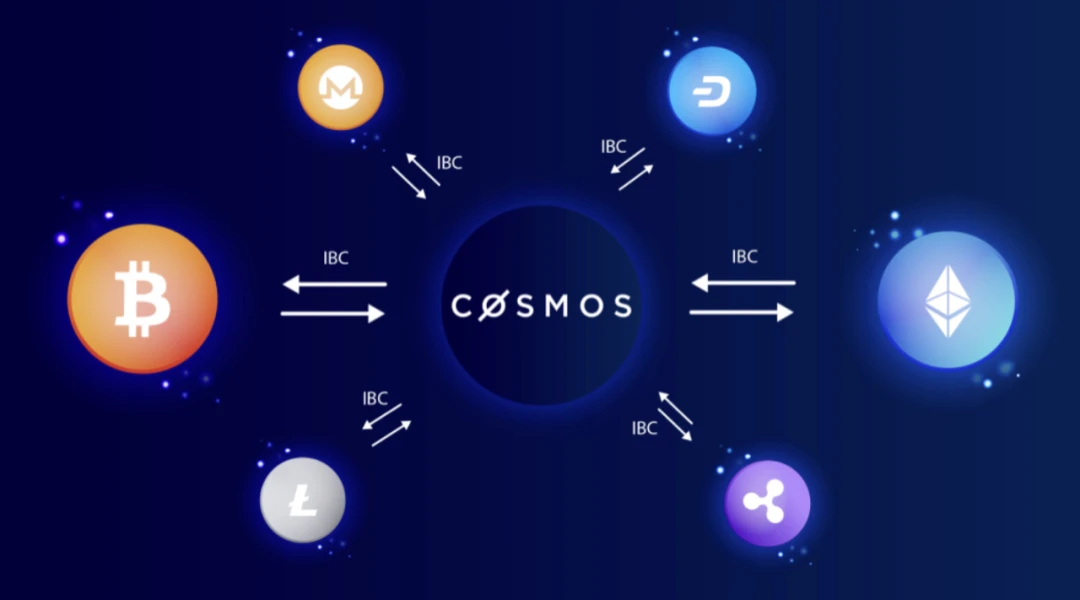 OP Research：Cosmos多鏈宇宙的未來