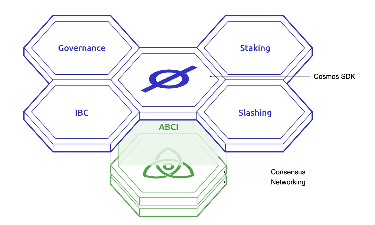 OP Research: The future of the Cosmos multi-chain universe