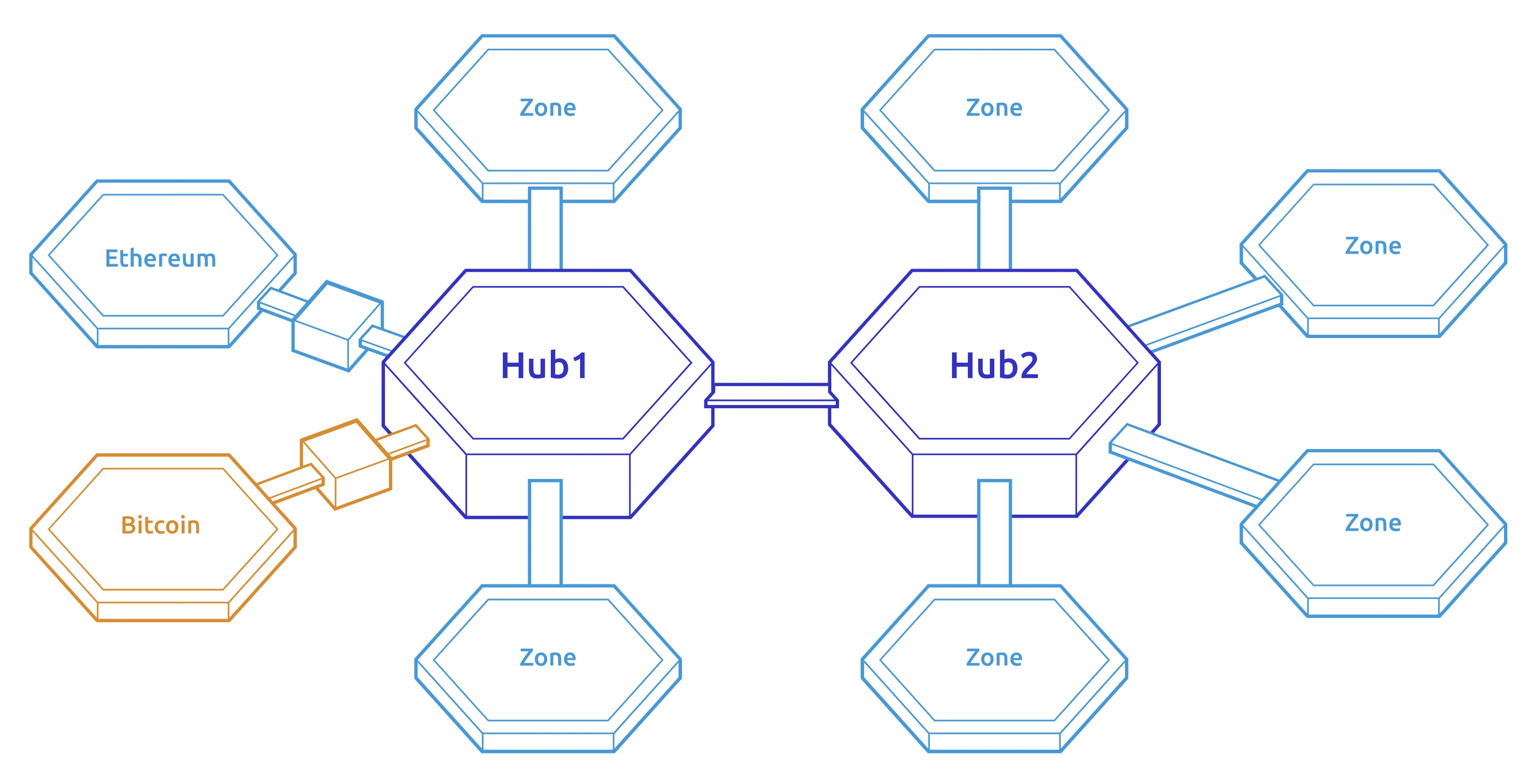 OP Research: The future of the Cosmos multi-chain universe