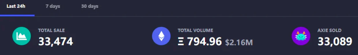 ArkStream Capital墨客: 漫谈元宇宙与区块链游戏