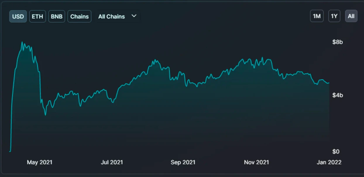 ArkStream Capital墨客: 漫谈元宇宙与区块链游戏