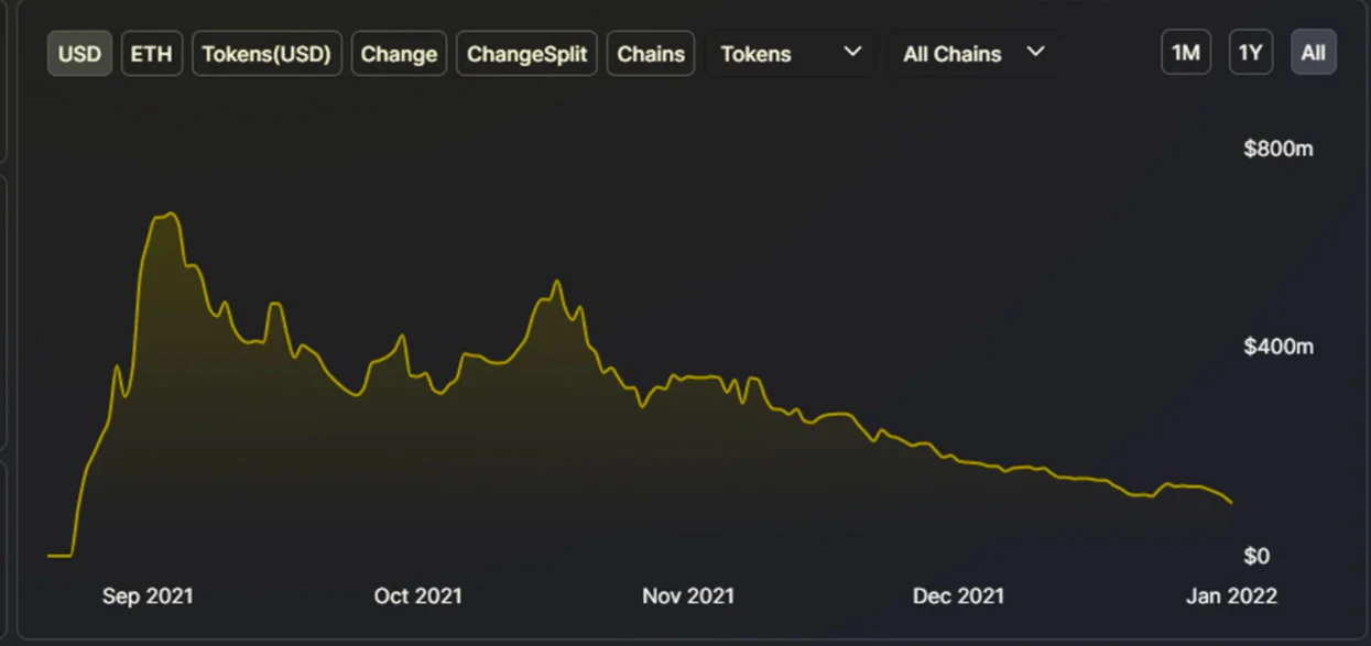 ArkStream Capital墨客: 漫谈元宇宙与区块链游戏