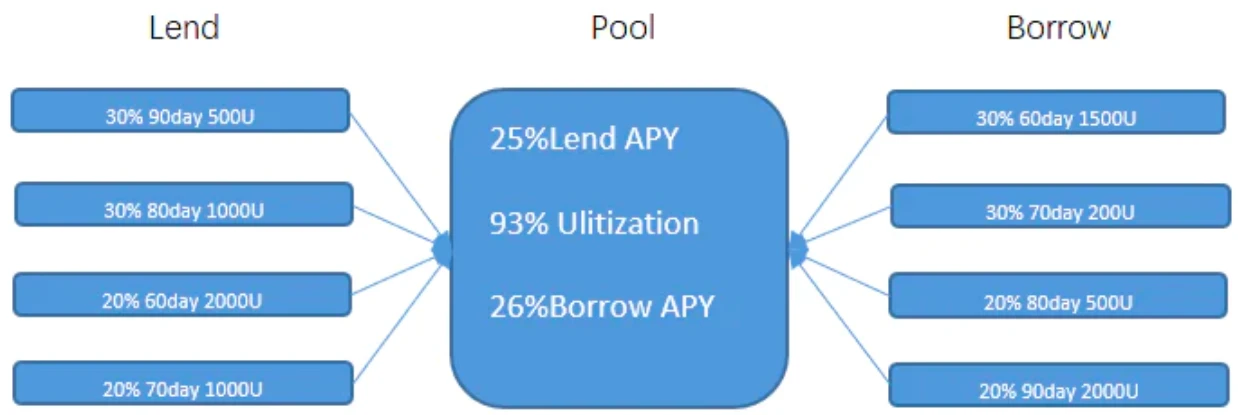 ArkStream Capital墨客: 漫谈元宇宙与区块链游戏