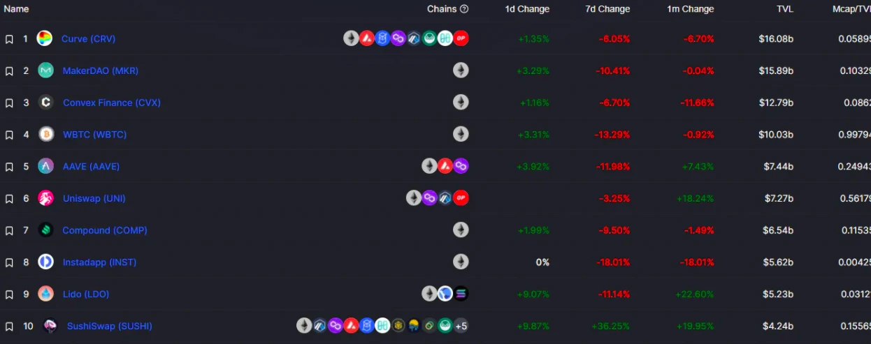 ArkStream Capital墨客: 漫谈元宇宙与区块链游戏