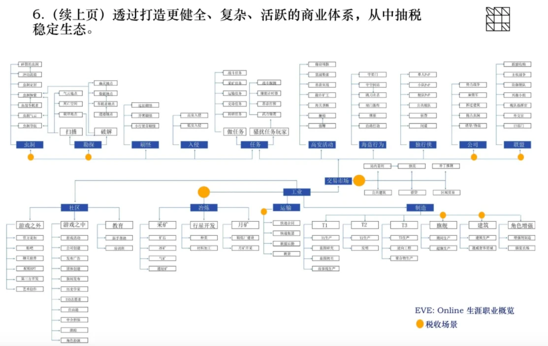 ArkStream Capital墨客: 漫談元宇宙與區塊鏈遊戲