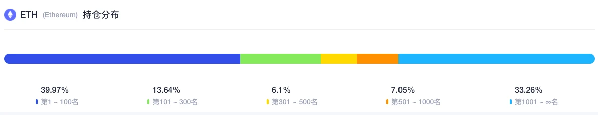 ETH周报 | 以太坊信标链网络总质押量突破1000万枚ETH；FlexPool禁止俄罗斯IP进行ETH挖矿（2.21～2.27）