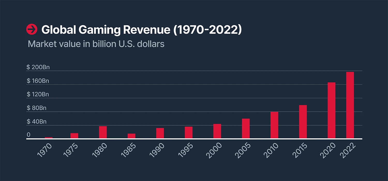 SupraOracles 2022区块链游戏专题报告